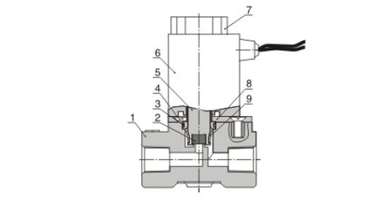 Inner Chart AirTAC - Solenoid valve 2P Series