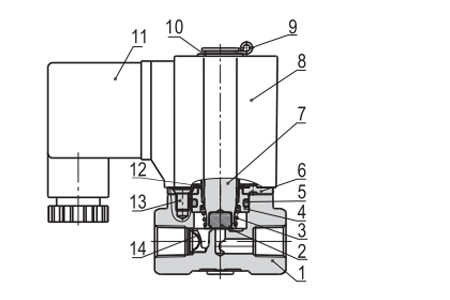 Inner AirTAC - Solenoid Valve 2W Series Inner AirTAC - Solenoid Valve 2W Series