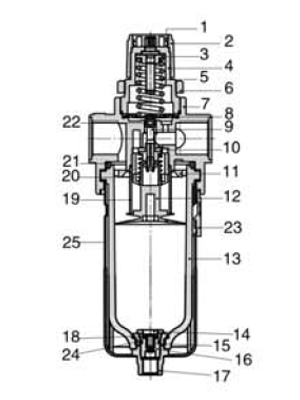 Inner AirTAC - FR ตัวกรองลมดักน้ำ และตัวปรับแรงดันลม รุ่น AFR, BFR Series