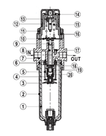 Inner AirTAC - FR ตัวกรองลมดักน้ำและตัวปรับแรงลม รุ่น GAFR Series