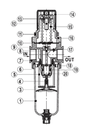 Inner AirTAC - FR ตัวกรองลมดักน้ำและตัวปรับแรงลม รุ่น GAFR Series