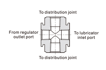 Inner AirTAC - ตัวแยกทางลม GA Series